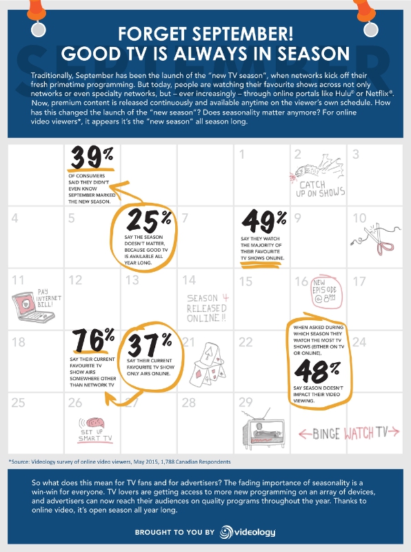 videology seasonality_infog_can
